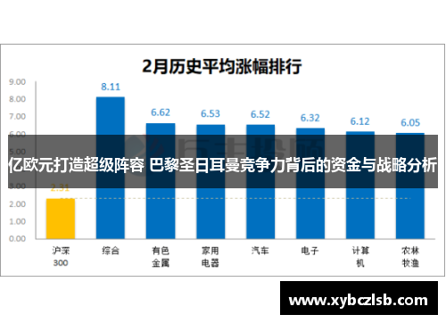 亿欧元打造超级阵容 巴黎圣日耳曼竞争力背后的资金与战略分析